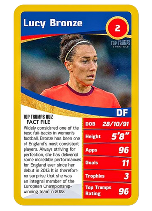 Top Trumps - Women’s European Football Champions