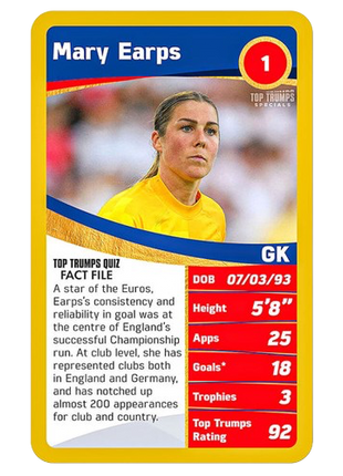 Top Trumps - Women’s European Football Champions