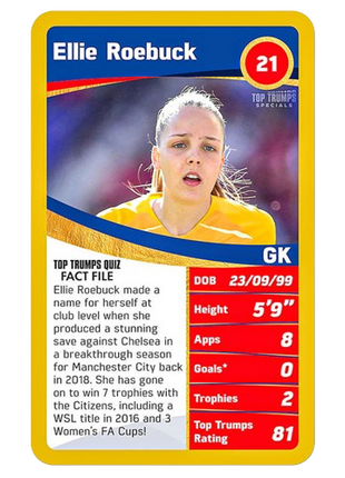 Top Trumps - Women’s European Football Champions